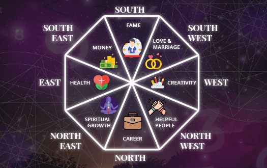 vastu-consultation